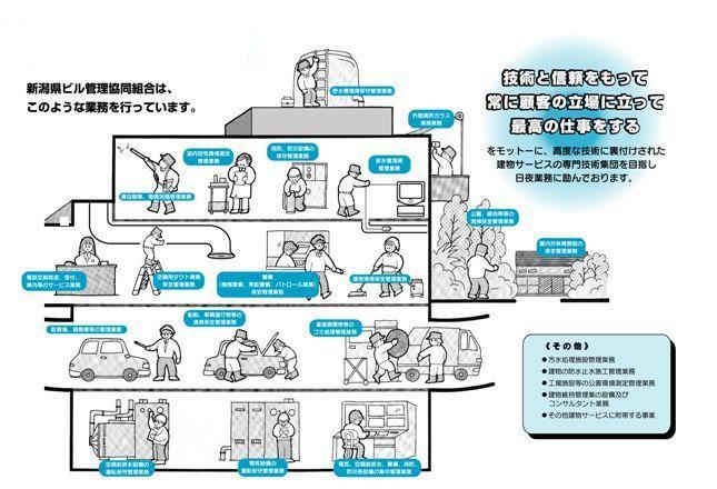 新潟県ビル管理協同組合の業務内容