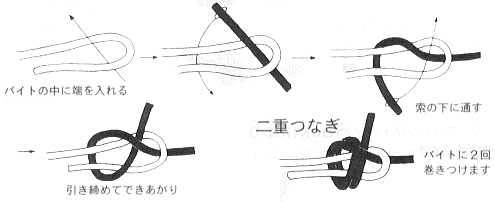 長岡鳶工業協同組合 鳶の仕事 ロープの結び方