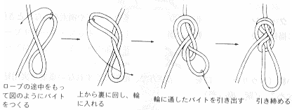 引きつけ結び図解